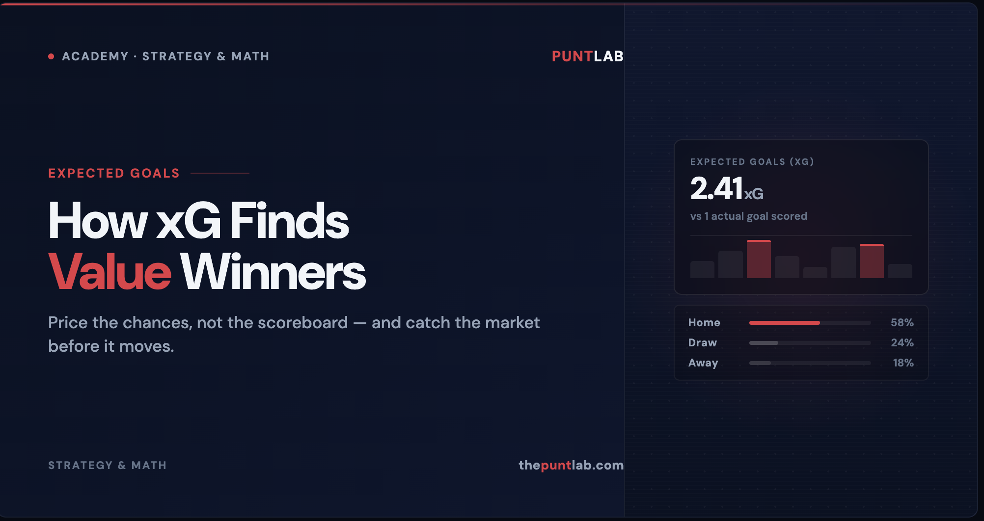 PuntLab Academy – Expected Goals xG betting strategy: how to find value winners with data