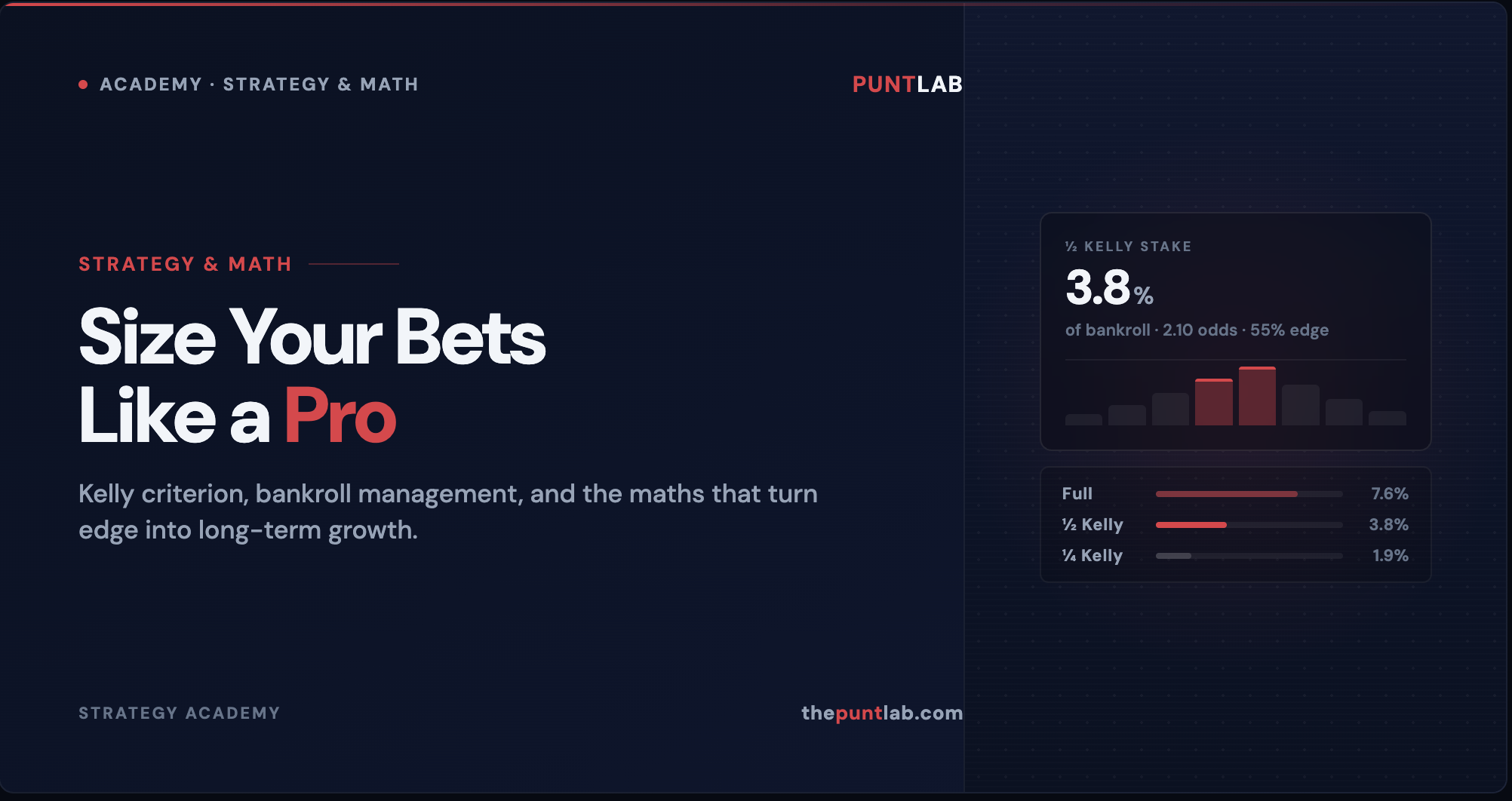 PuntLab Academy – Strategy and Math: Kelly Criterion and bankroll management for sports betting
