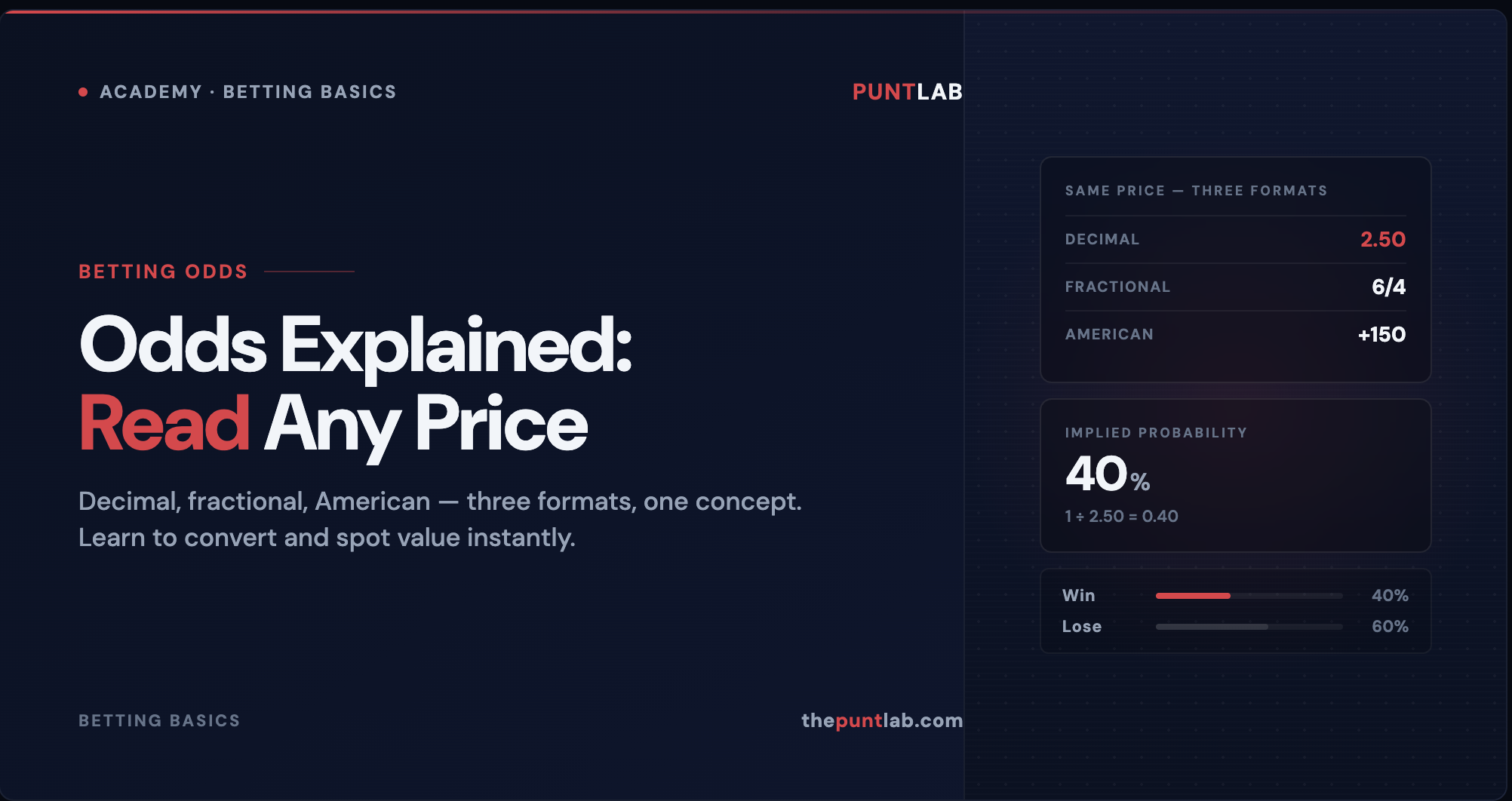 PuntLab Academy – Understanding Betting Odds: decimal, fractional, and American formats with implied probability