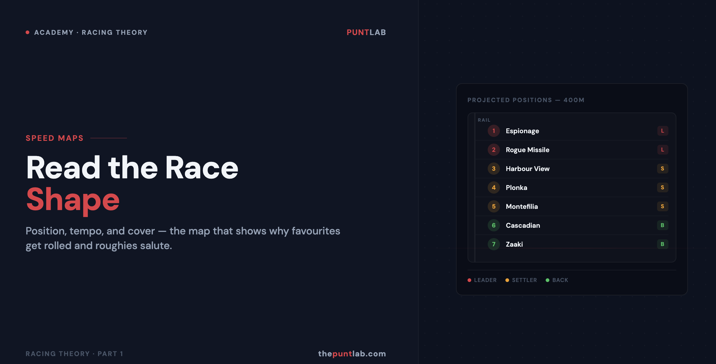PuntLab Academy – Speed Maps: How to read race positions, tempo, and pace to find betting value in horse racing