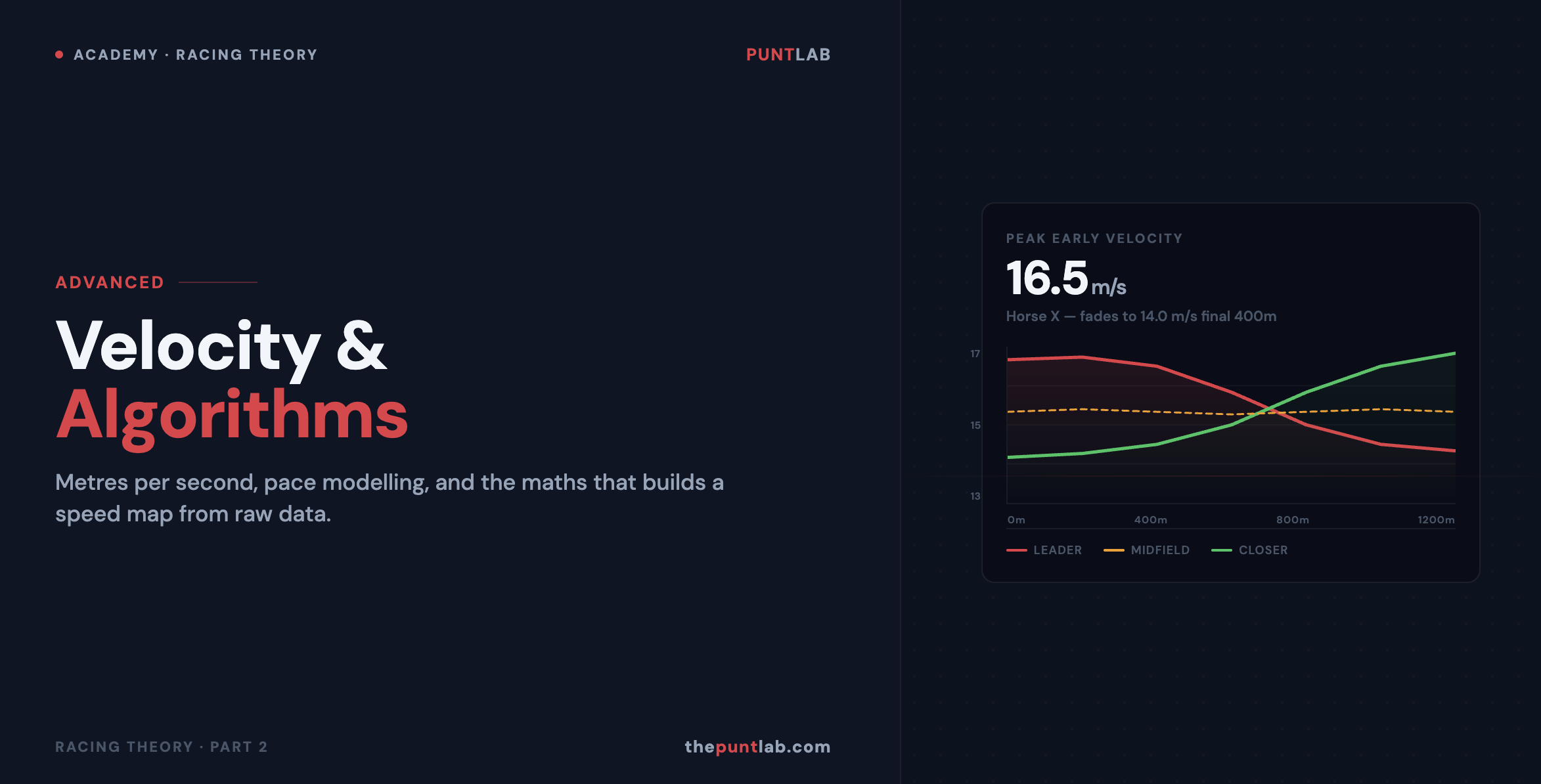 PuntLab Academy – Advanced Speed Maps: Velocity calculations, pace algorithms, and how to turn speed map data into winning bets