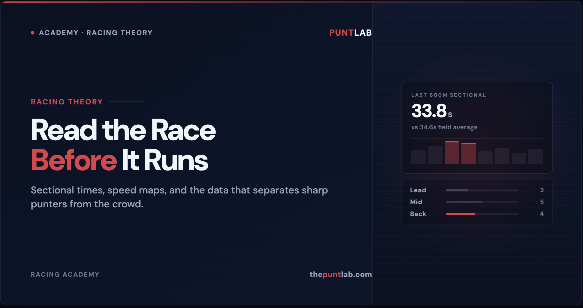 PuntLab Academy – Racing Theory: Sectional times, speed maps, and race analysis for smarter punting