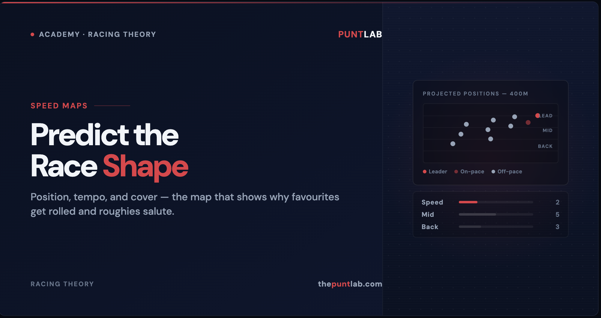 PuntLab Academy – Speed Maps Explained: how to predict race shape and running positions