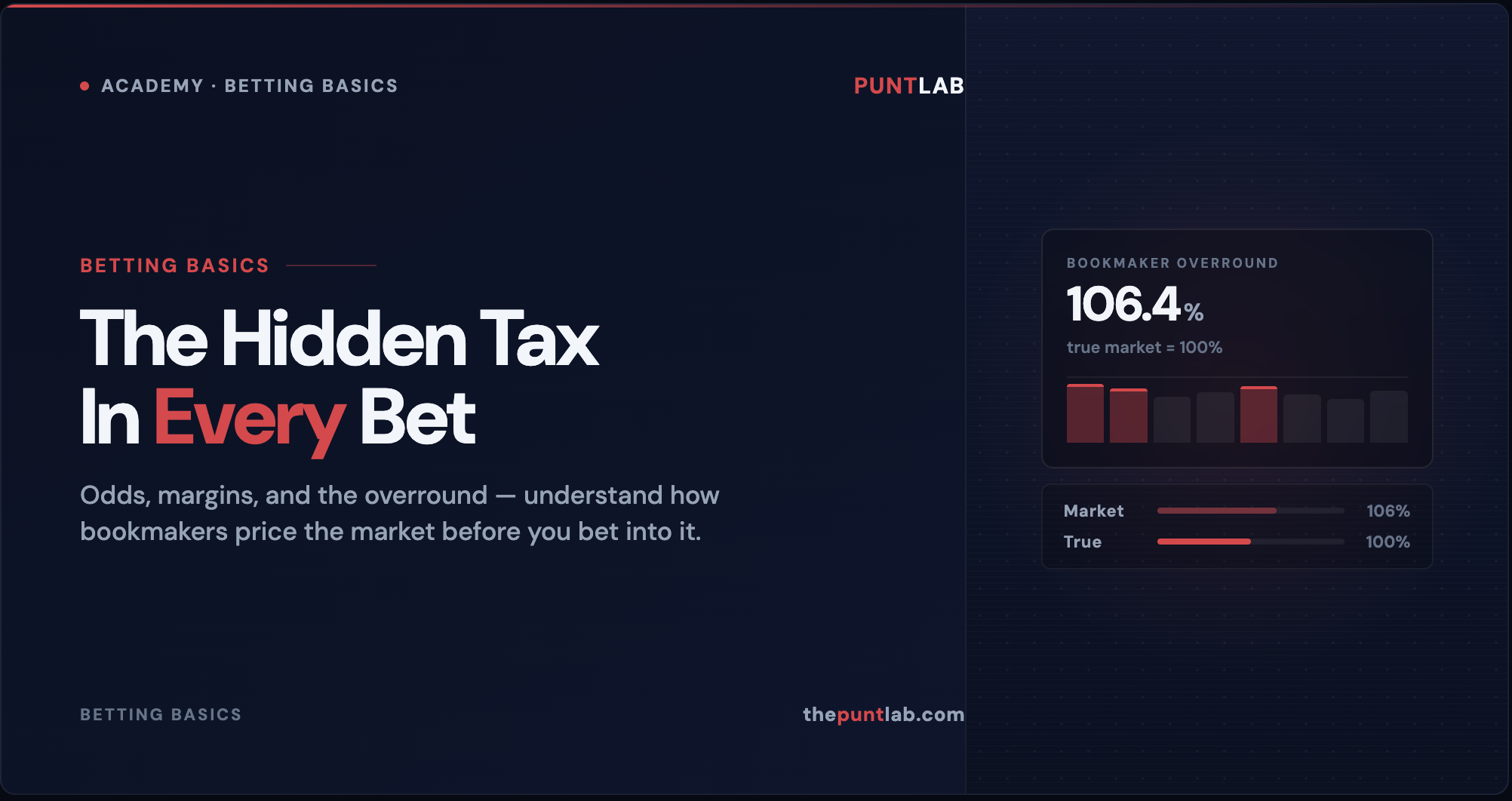 PuntLab Academy – Betting Basics: Understanding odds, bookmaker margins, and the vig