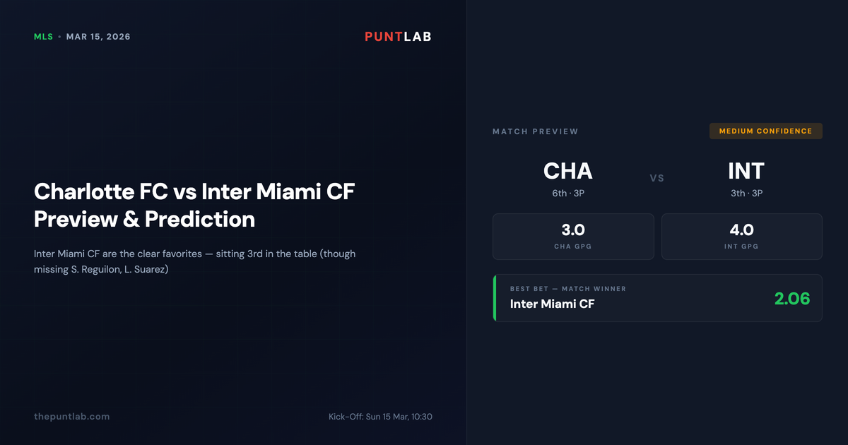 PuntLab MLS preview – Charlotte FC vs Inter Miami CF betting tips and odds