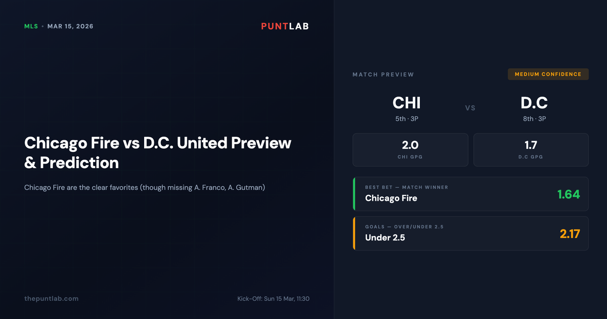 PuntLab MLS preview – Chicago Fire vs D.C. United betting tips and odds