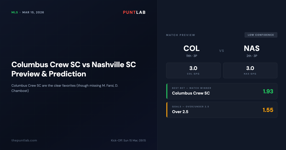 PuntLab MLS preview – Columbus Crew SC vs Nashville SC betting tips and odds
