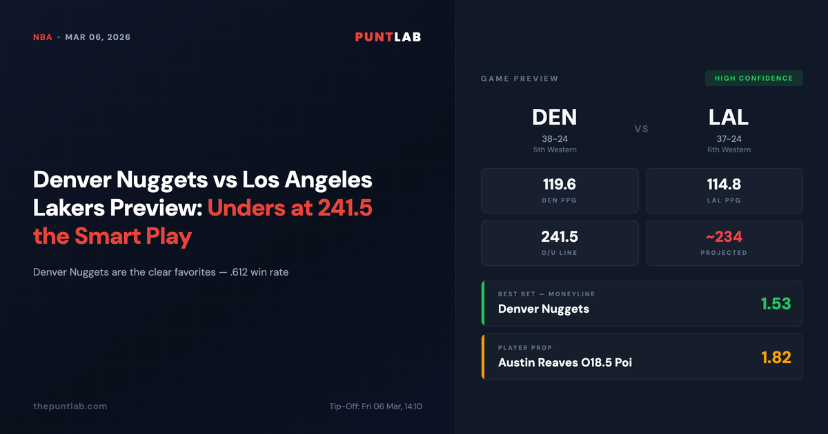 PuntLab NBA preview – Denver Nuggets vs Los Angeles Lakers betting tips, odds and player props