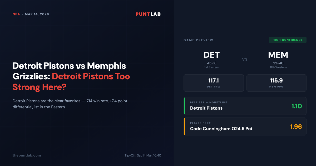 PuntLab NBA preview – Detroit Pistons vs Memphis Grizzlies betting tips, odds and player props