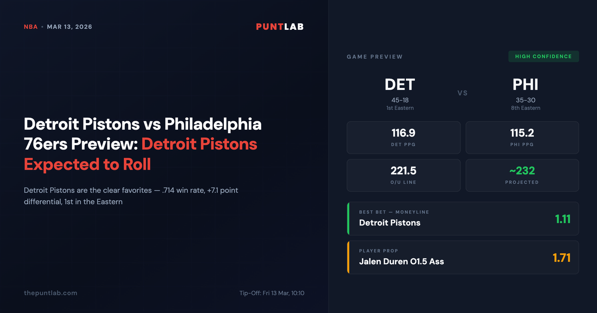 PuntLab NBA preview – Detroit Pistons vs Philadelphia 76ers betting tips, odds and player props