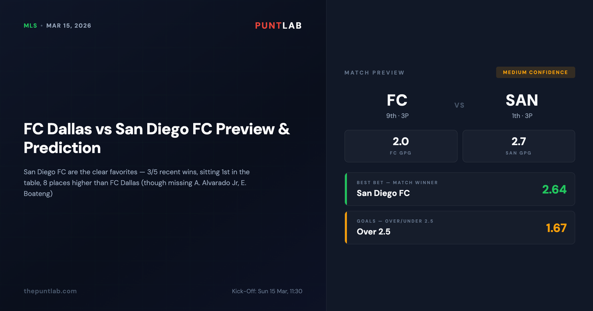 PuntLab MLS preview – FC Dallas vs San Diego FC betting tips and odds