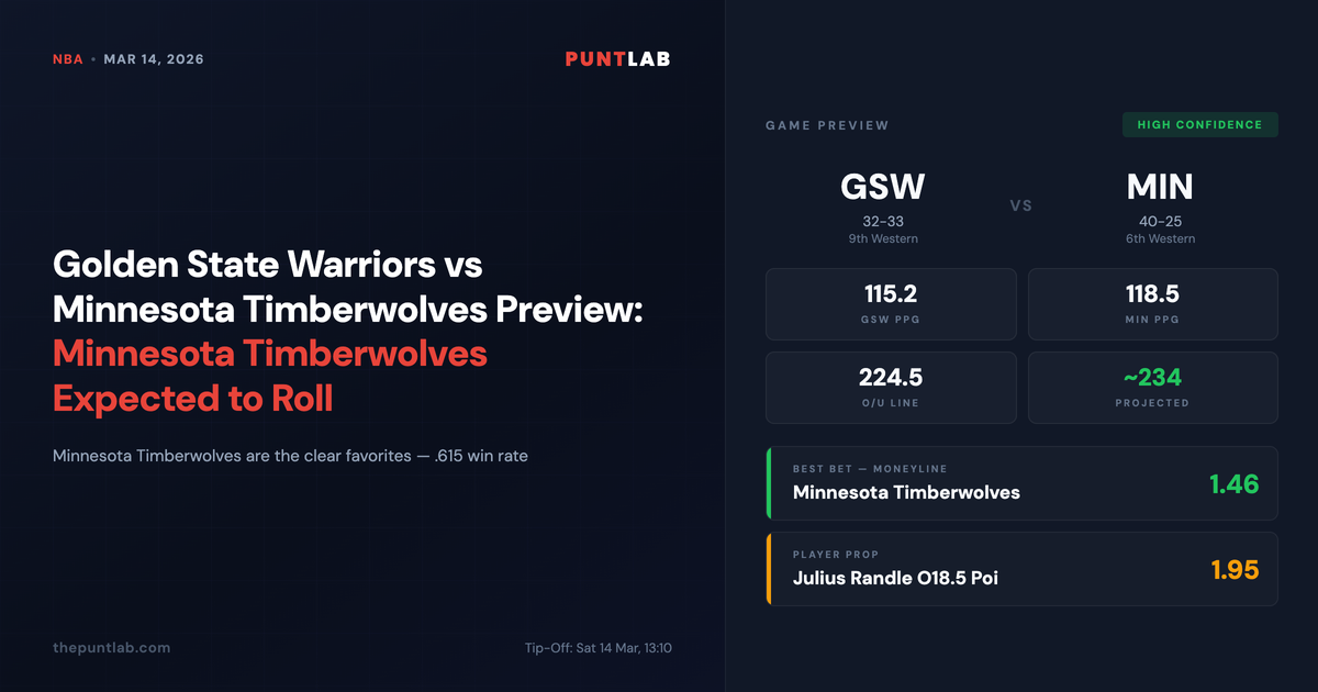 PuntLab NBA preview – Golden State Warriors vs Minnesota Timberwolves betting tips, odds and player props