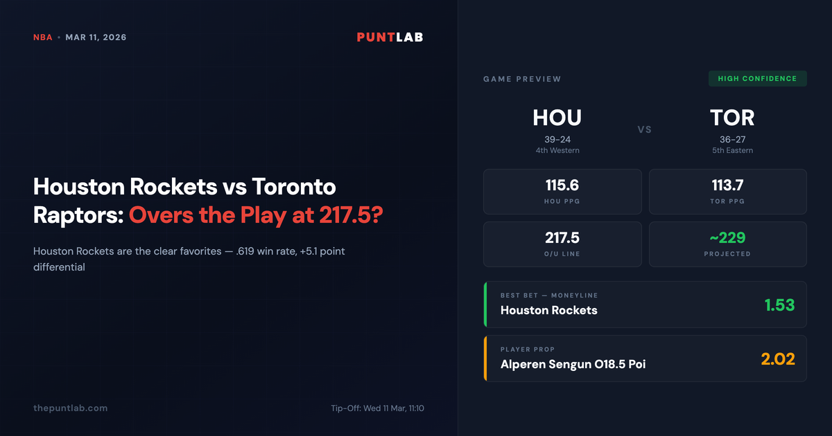PuntLab NBA preview – Houston Rockets vs Toronto Raptors betting tips, odds and player props