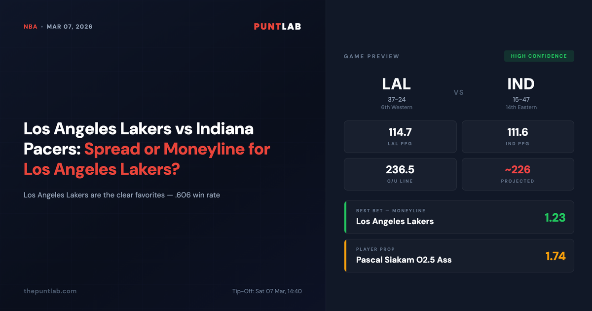 PuntLab NBA preview – Los Angeles Lakers vs Indiana Pacers betting tips, odds and player props