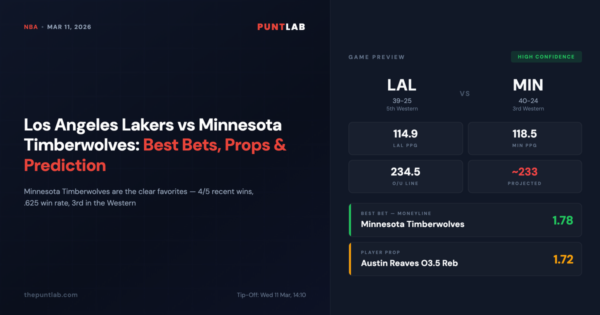 PuntLab NBA preview – Los Angeles Lakers vs Minnesota Timberwolves betting tips, odds and player props