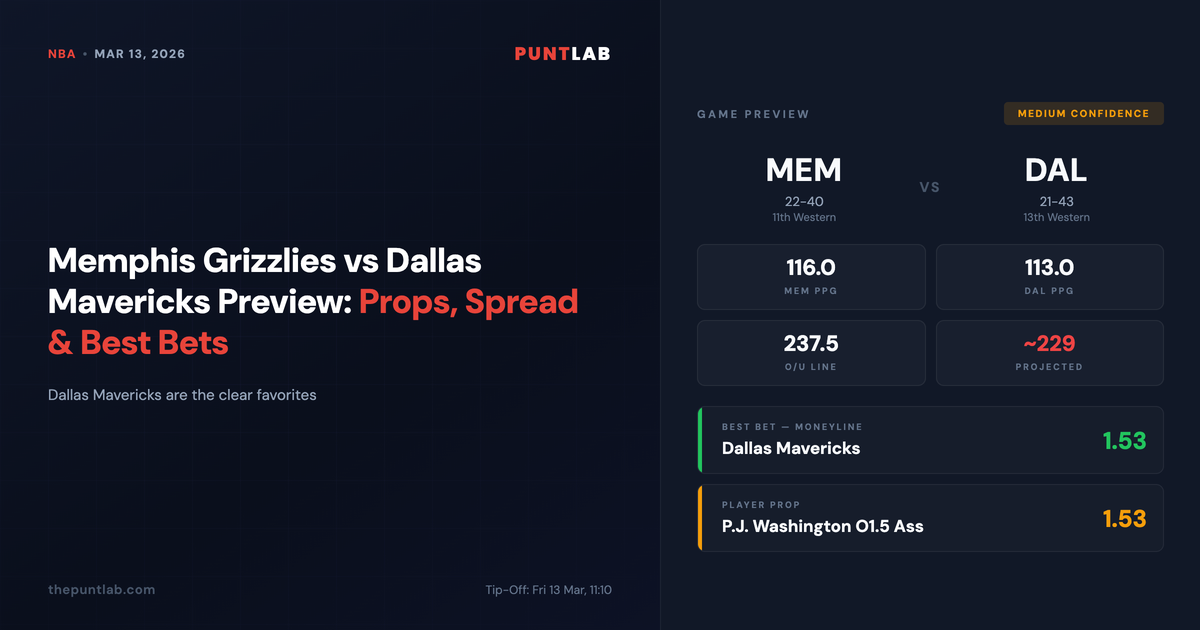 PuntLab NBA preview – Memphis Grizzlies vs Dallas Mavericks betting tips, odds and player props