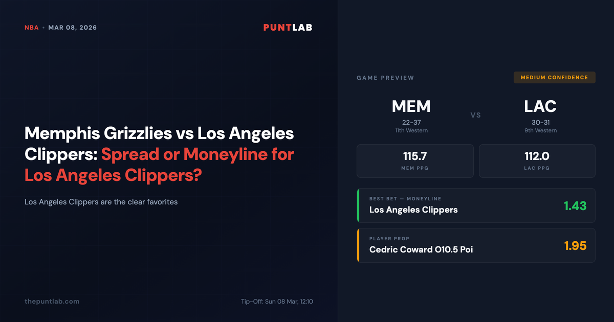 PuntLab NBA preview – Memphis Grizzlies vs Los Angeles Clippers betting tips, odds and player props