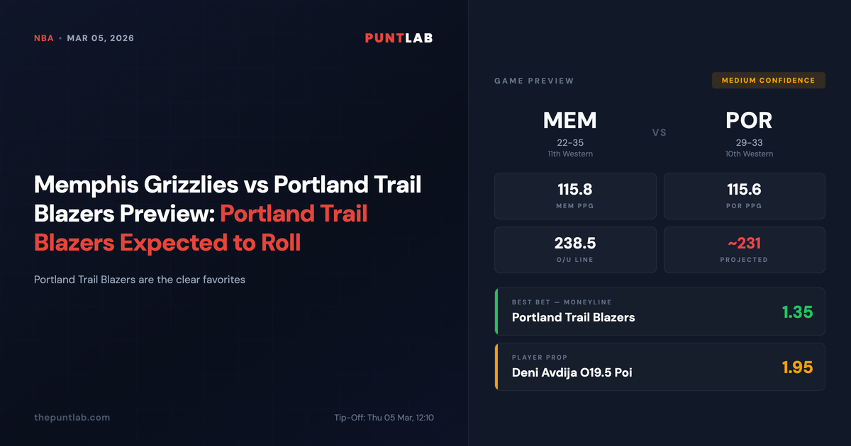 PuntLab NBA preview – Memphis Grizzlies vs Portland Trail Blazers betting tips, odds and player props