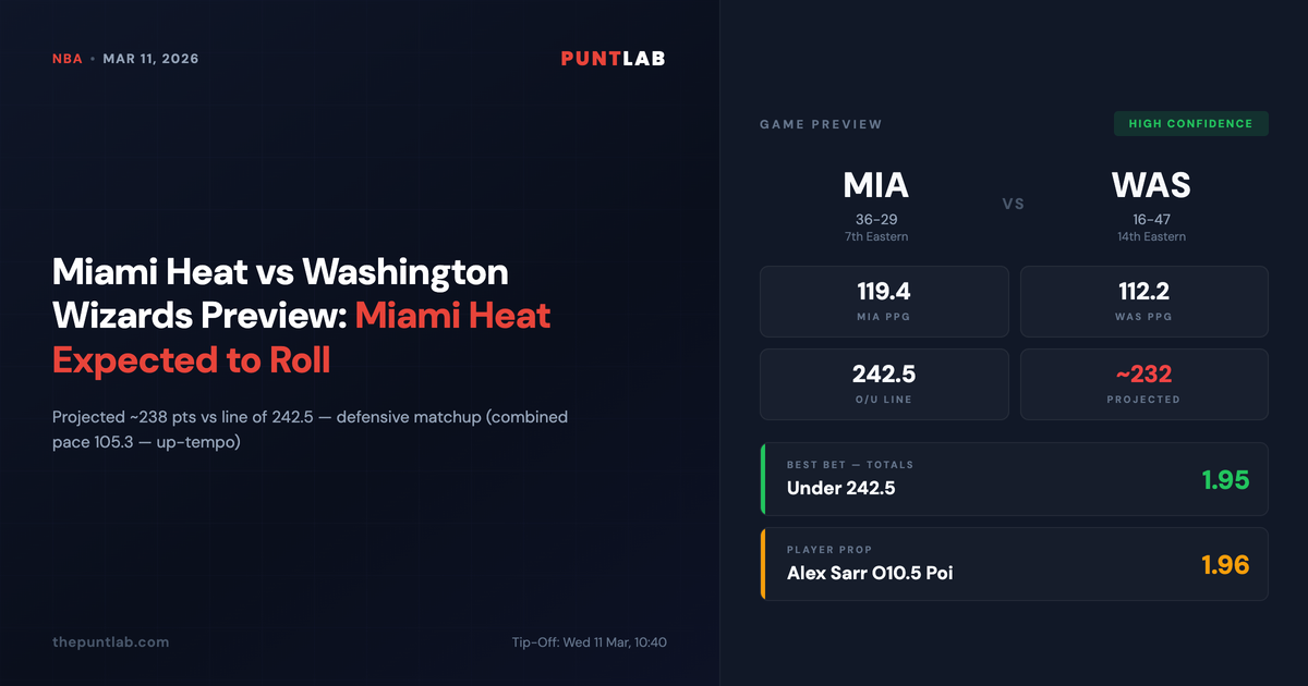 PuntLab NBA preview – Miami Heat vs Washington Wizards betting tips, odds and player props