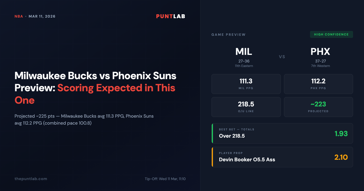 PuntLab NBA preview – Milwaukee Bucks vs Phoenix Suns betting tips, odds and player props