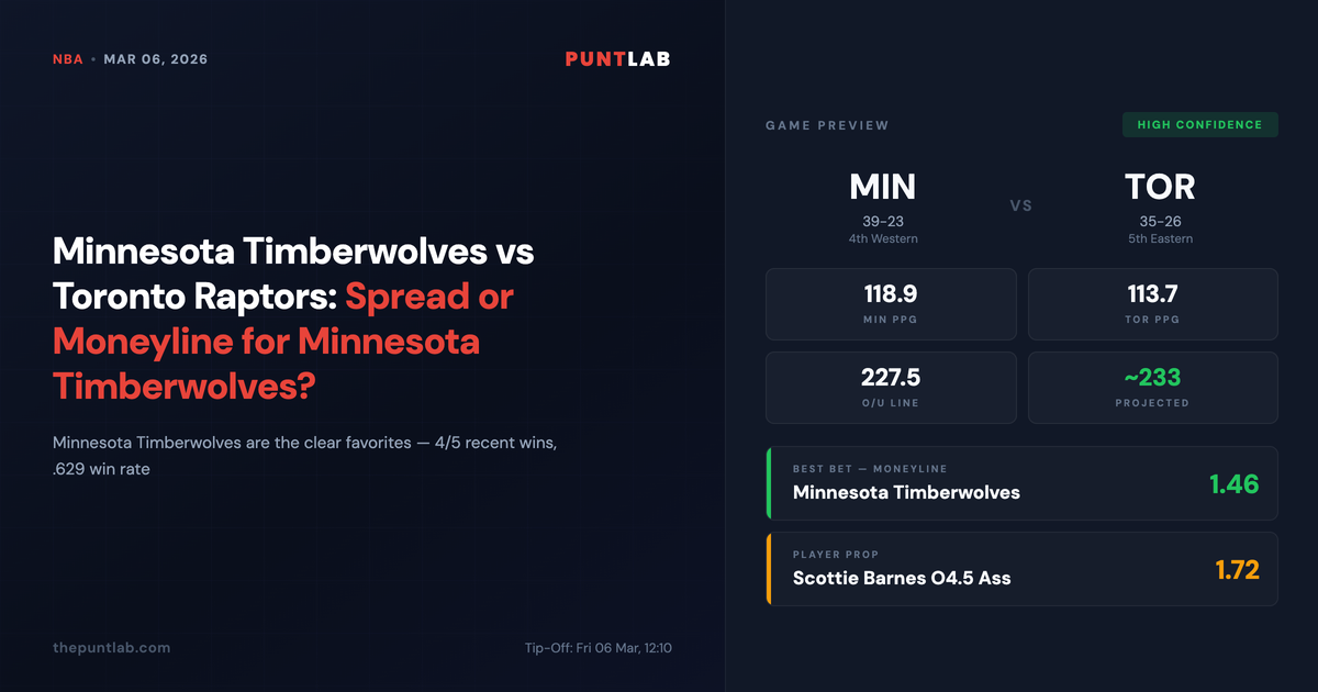 PuntLab NBA preview – Minnesota Timberwolves vs Toronto Raptors betting tips, odds and player props