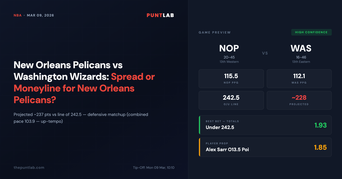 PuntLab NBA preview – New Orleans Pelicans vs Washington Wizards betting tips, odds and player props