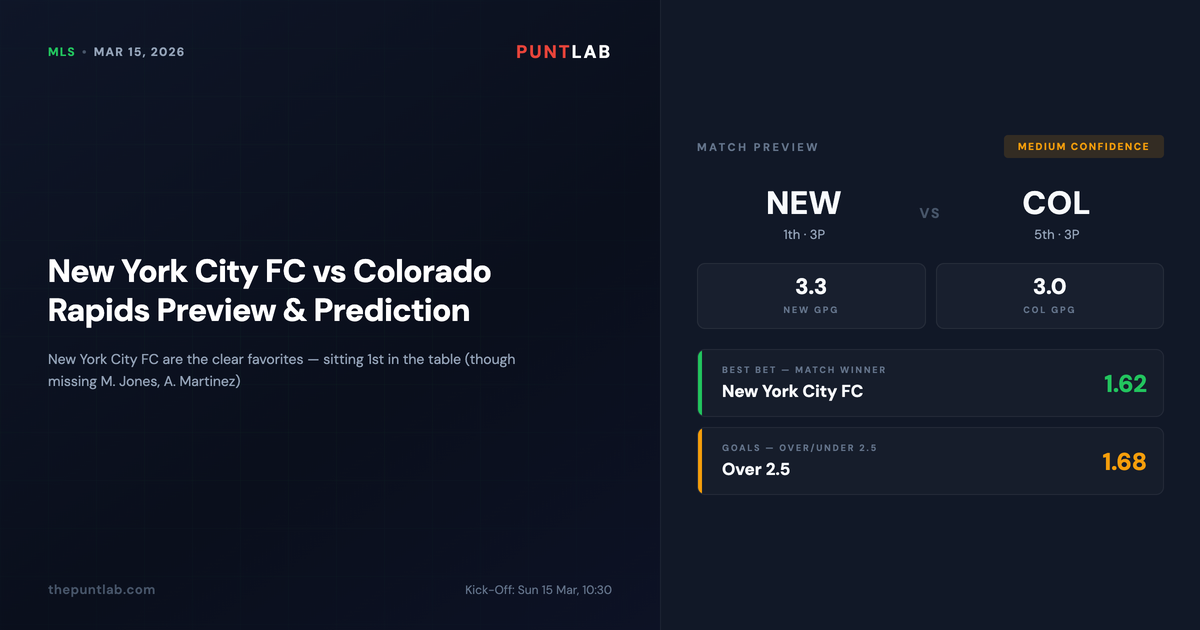 PuntLab MLS preview – New York City FC vs Colorado Rapids betting tips and odds