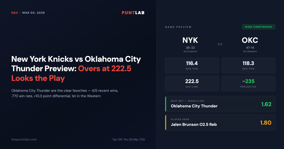 PuntLab NBA preview – New York Knicks vs Oklahoma City Thunder betting tips, odds and player props