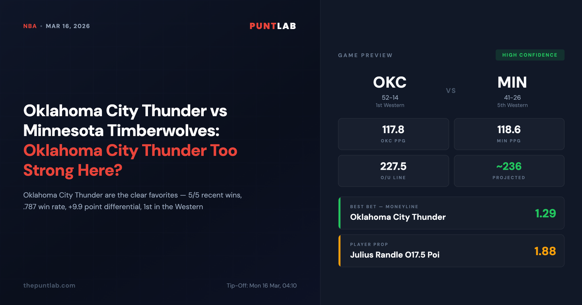 PuntLab NBA preview – Oklahoma City Thunder vs Minnesota Timberwolves betting tips, odds and player props