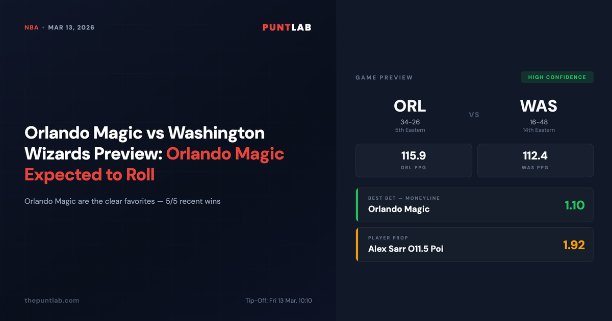 PuntLab NBA preview – Orlando Magic vs Washington Wizards betting tips, odds and player props