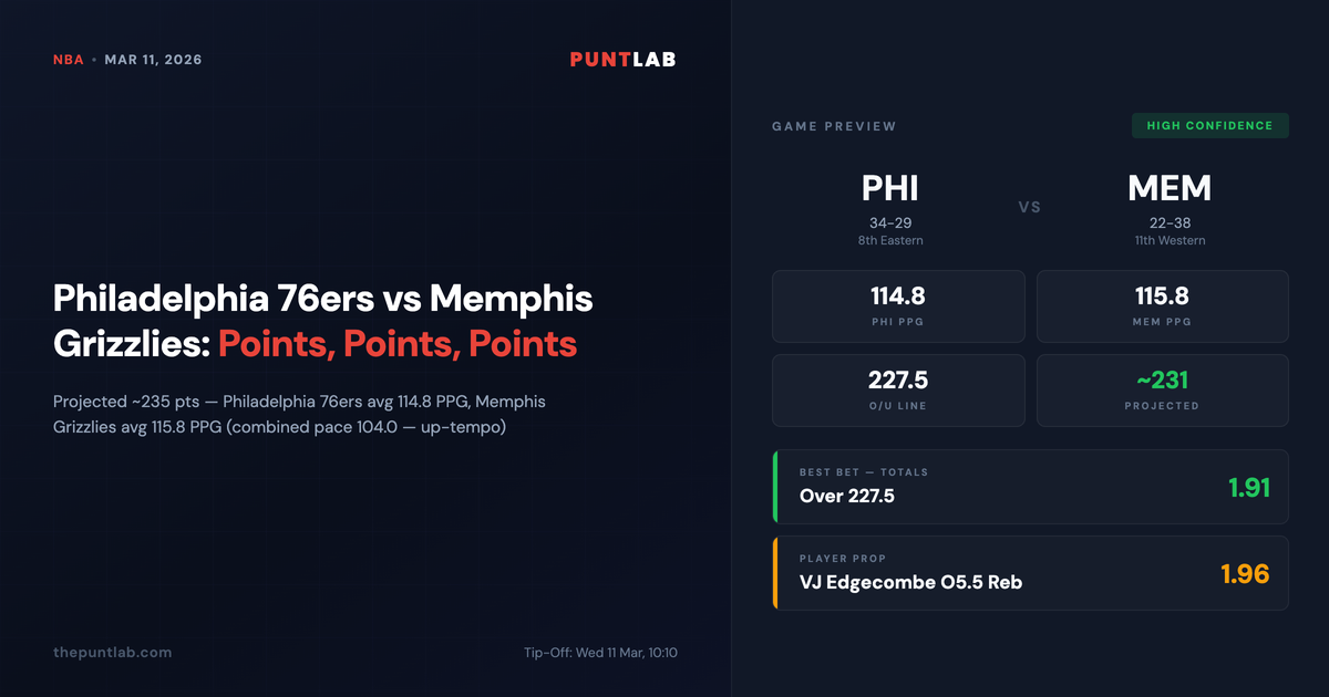 PuntLab NBA preview – Philadelphia 76ers vs Memphis Grizzlies betting tips, odds and player props