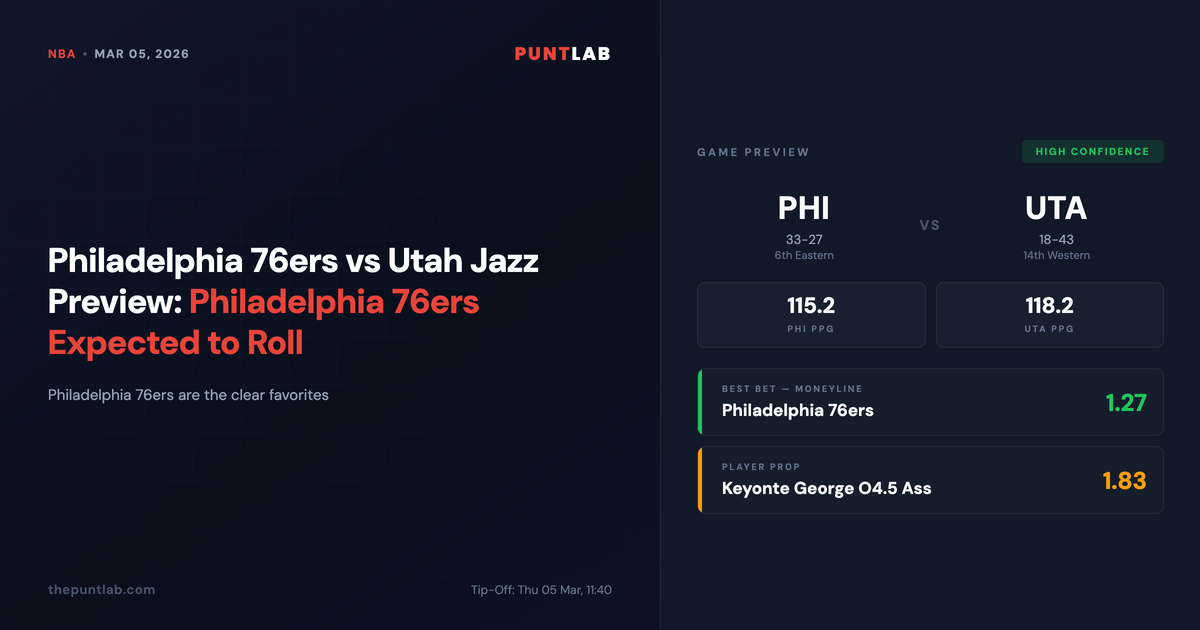 PuntLab NBA preview – Philadelphia 76ers vs Utah Jazz betting tips, odds and player props