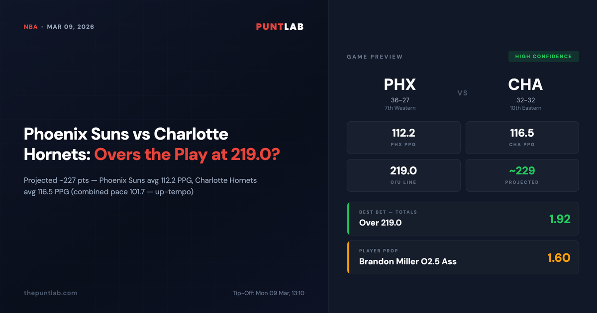 PuntLab NBA preview – Phoenix Suns vs Charlotte Hornets betting tips, odds and player props