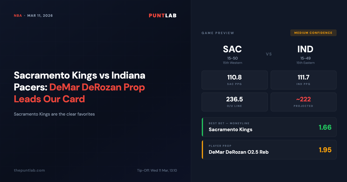 PuntLab NBA preview – Sacramento Kings vs Indiana Pacers betting tips, odds and player props