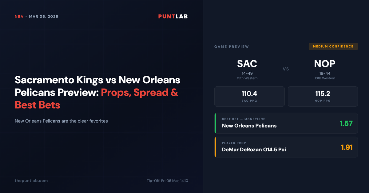 PuntLab NBA preview – Sacramento Kings vs New Orleans Pelicans betting tips, odds and player props