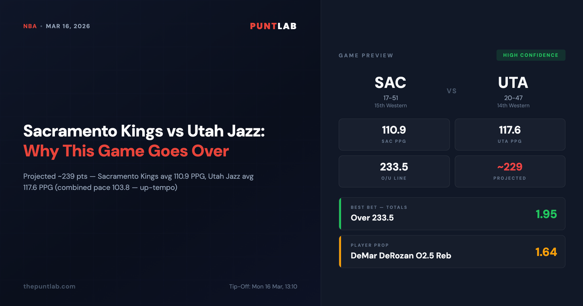 PuntLab NBA preview – Sacramento Kings vs Utah Jazz betting tips, odds and player props
