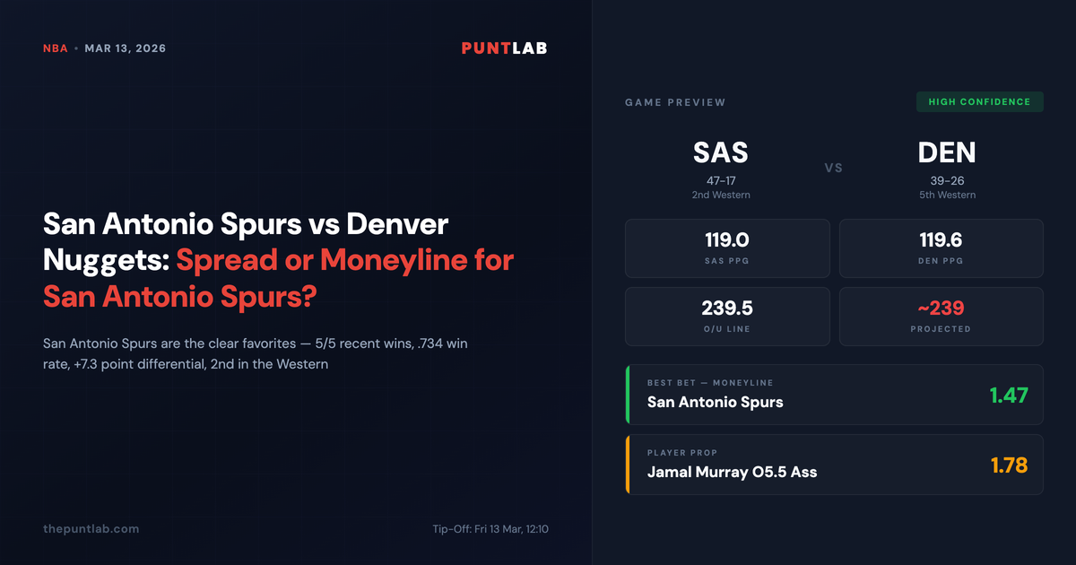 PuntLab NBA preview – San Antonio Spurs vs Denver Nuggets betting tips, odds and player props