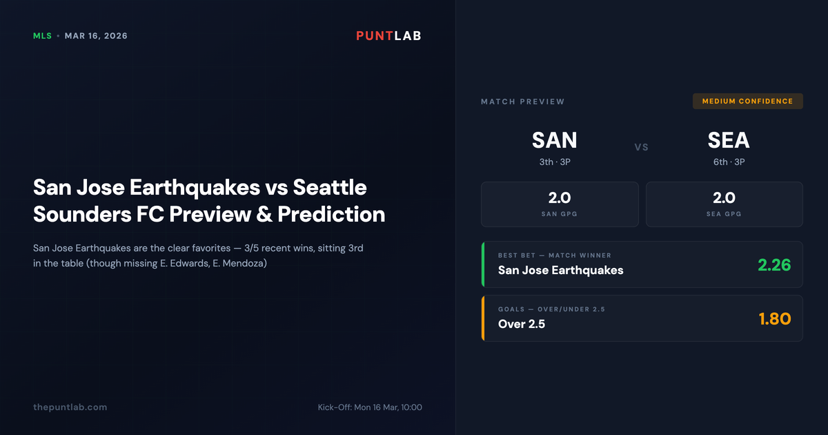 PuntLab MLS preview – San Jose Earthquakes vs Seattle Sounders FC betting tips and odds