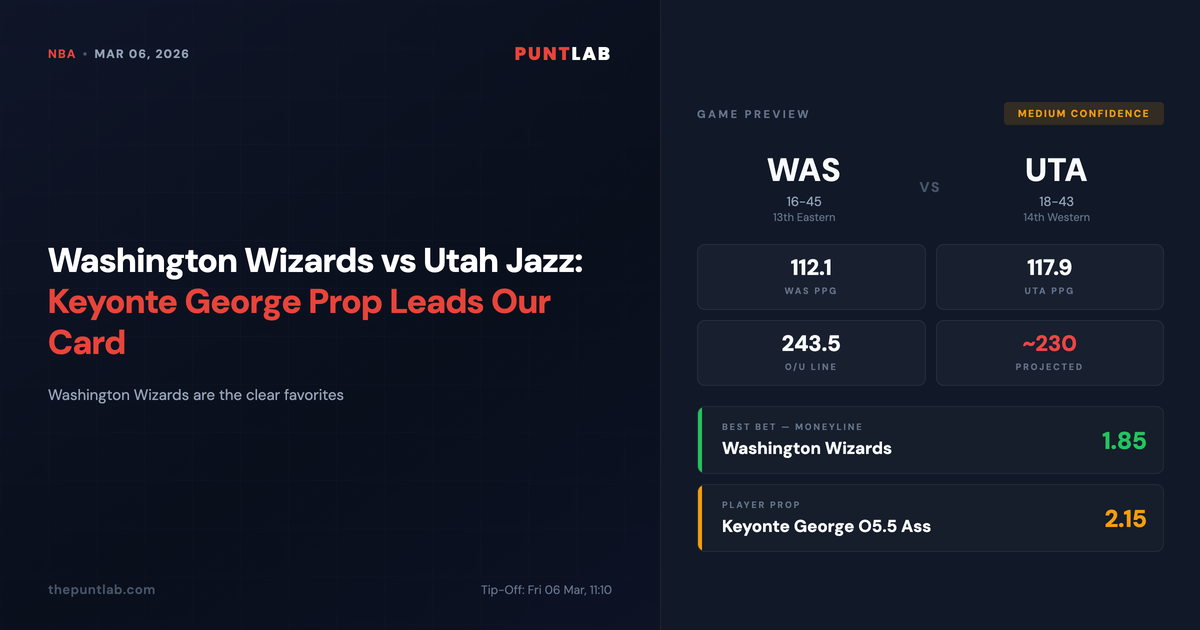 PuntLab NBA preview – Washington Wizards vs Utah Jazz betting tips, odds and player props